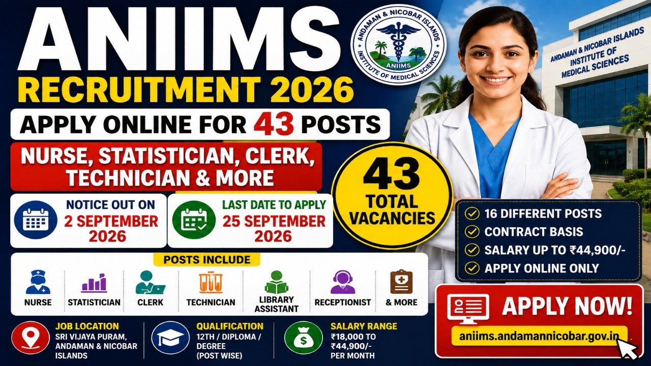 ANIIMS Recruitment 2026
