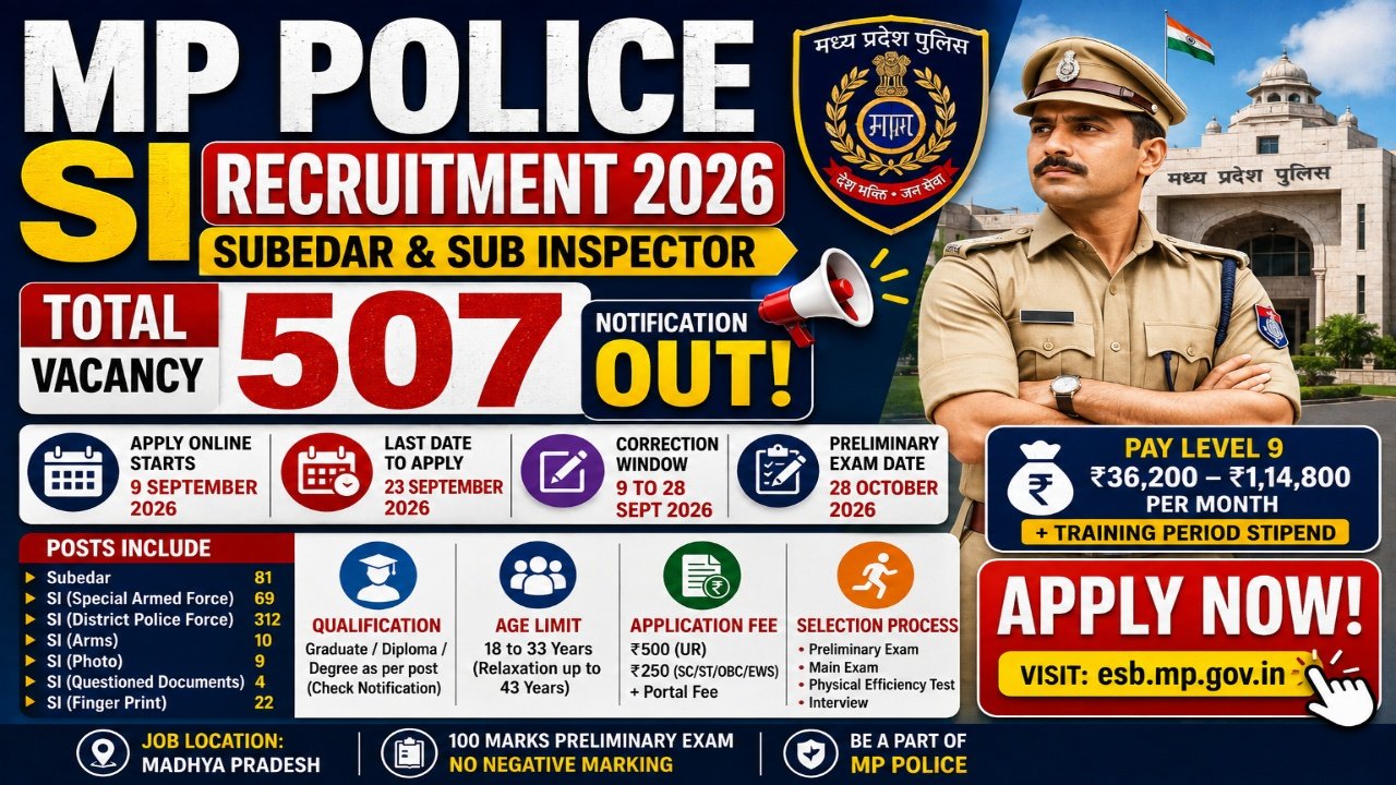 MP Police SI Recruitment 2026