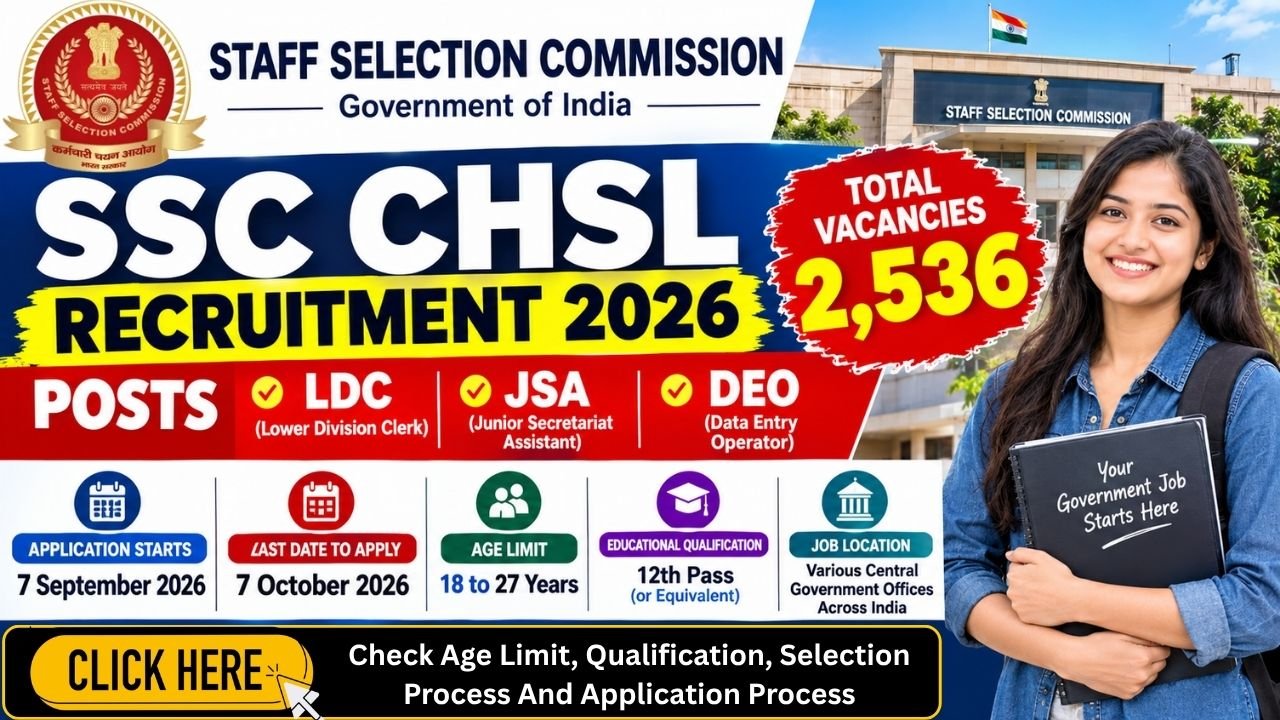 SSC CHSL Recruitment 2026
